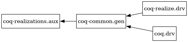 digraph G_cc {
	graph [nodesep=0.4,
		rankdir=RL,
		ranksep=0.6
	];
	node [margin=0.05,
		shape=box
	];
	"coq-realize.drv" -> "coq-common.gen";
	"coq-common.gen" -> "coq-realizations.aux";
	"coq.drv" -> "coq-common.gen";
}